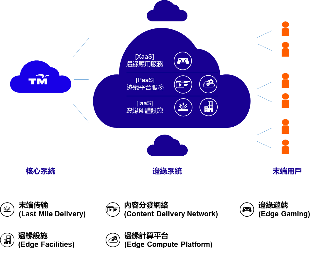 edge ecosystem_1