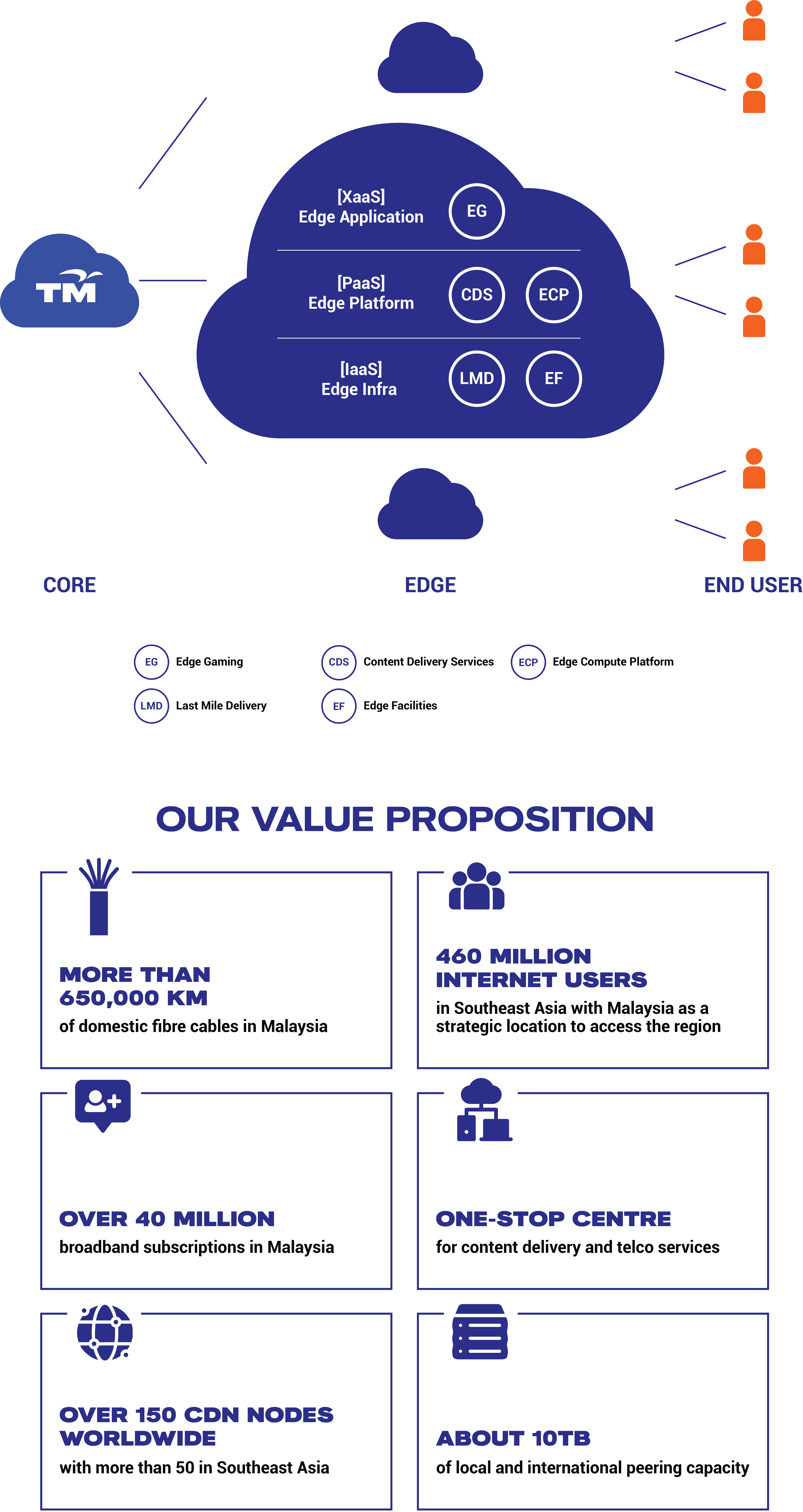 TMG Value Proposition Desktop