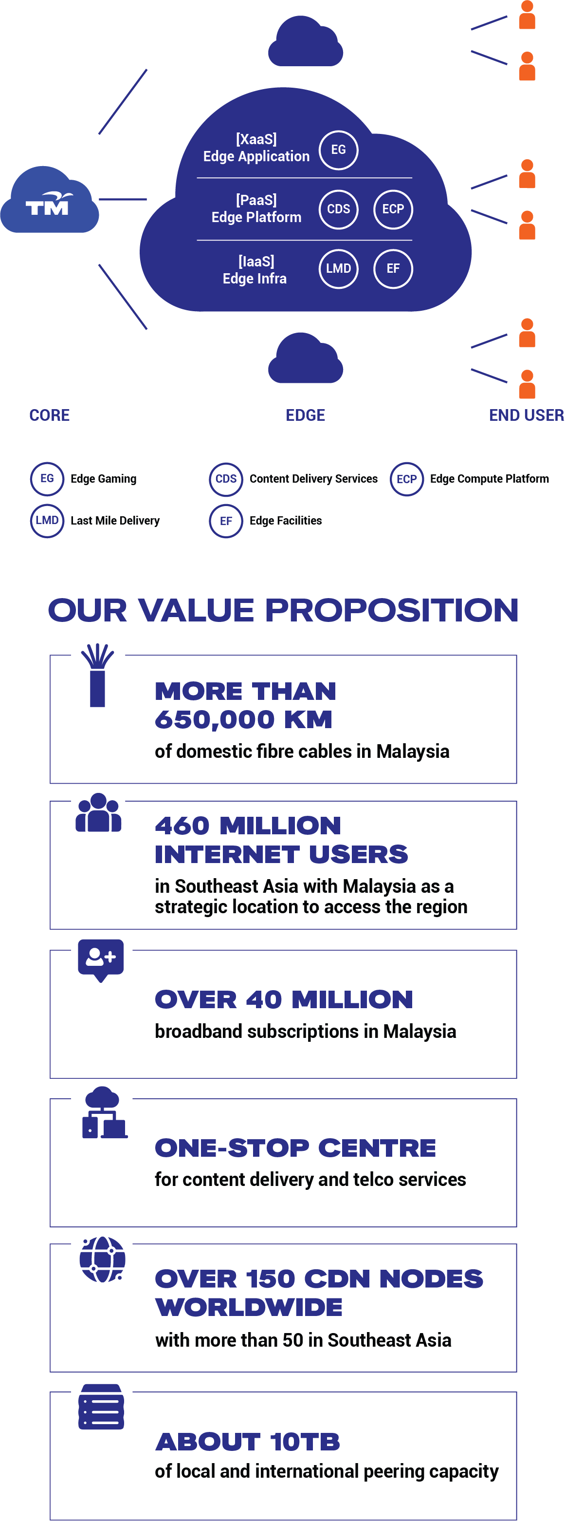 TMG Value Proposition Mobile