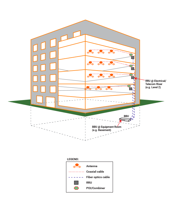 IBC for mobile