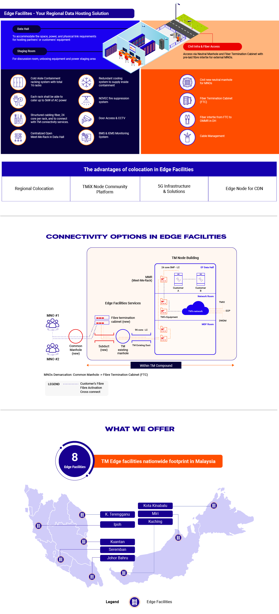 Edge Facilities diagram desktop