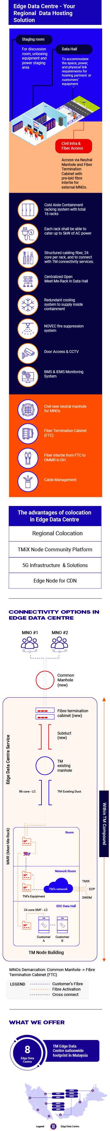 Edge Facilities diagram mobile