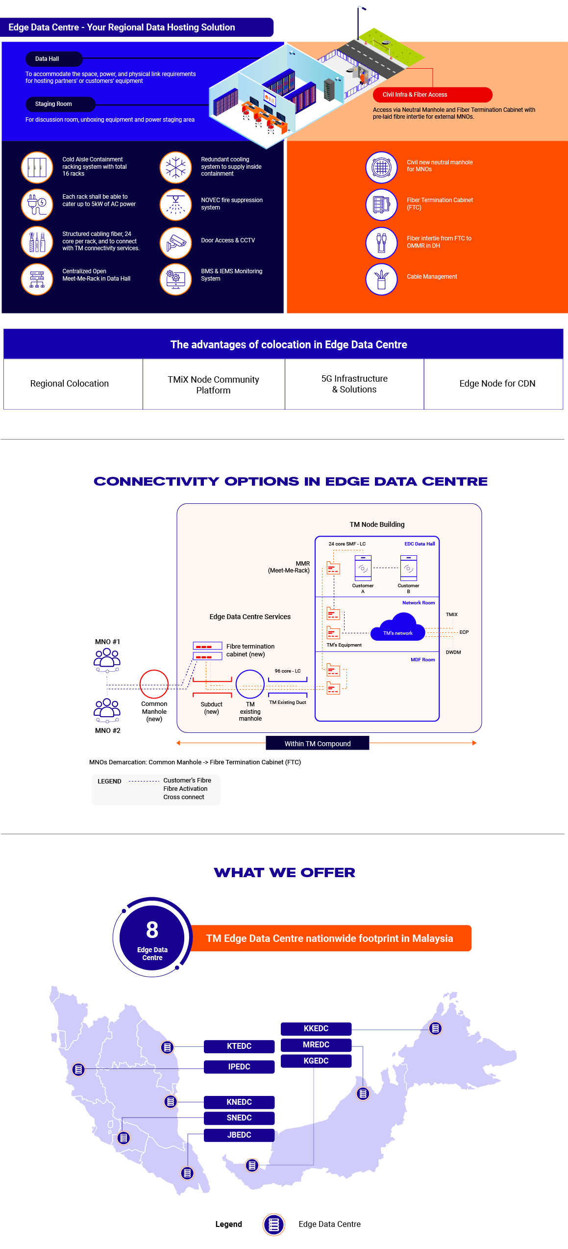 Edge Facilities diagram desktop