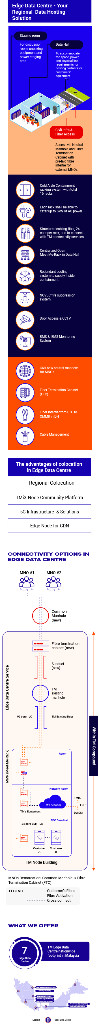 Edge Facilities diagram mobile