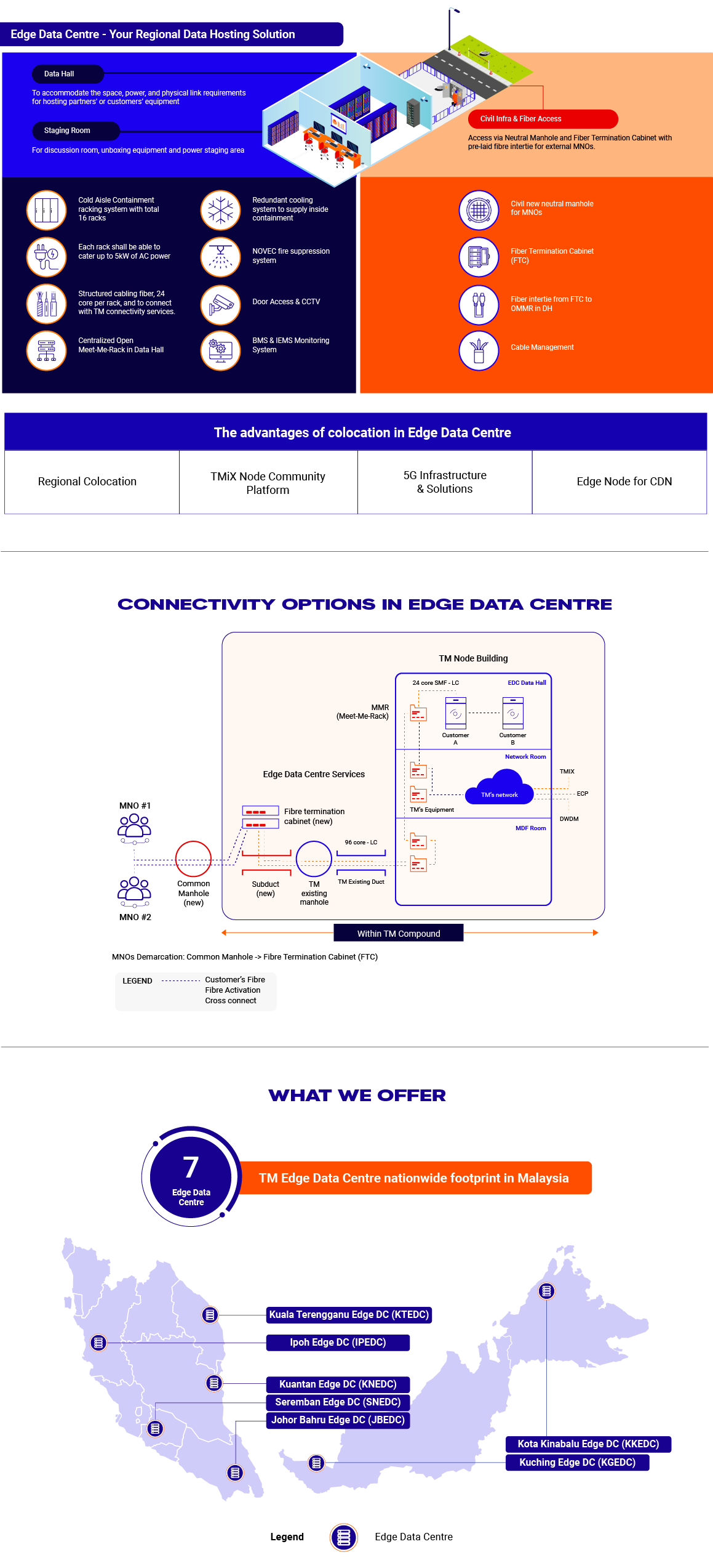 Edge Facilities diagram desktop