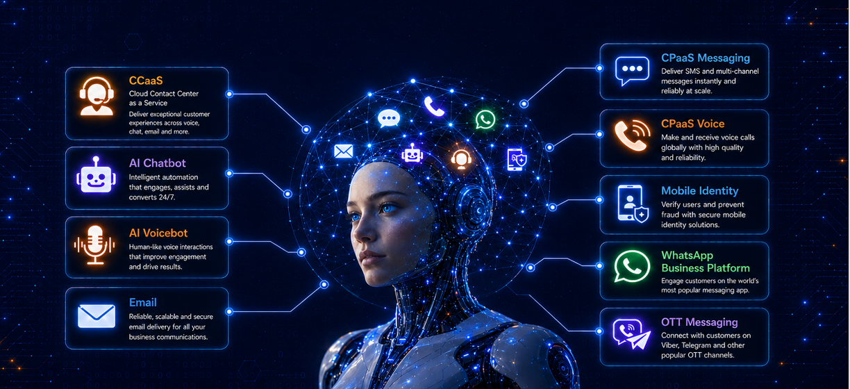 Omnichannel cpaas