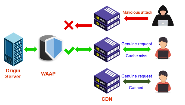 CDN_security_web