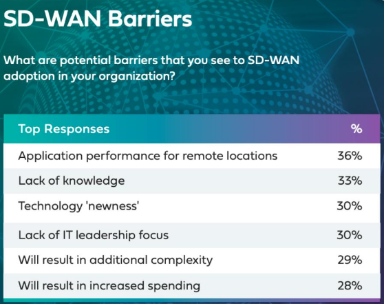 The Global State of the WAN Report