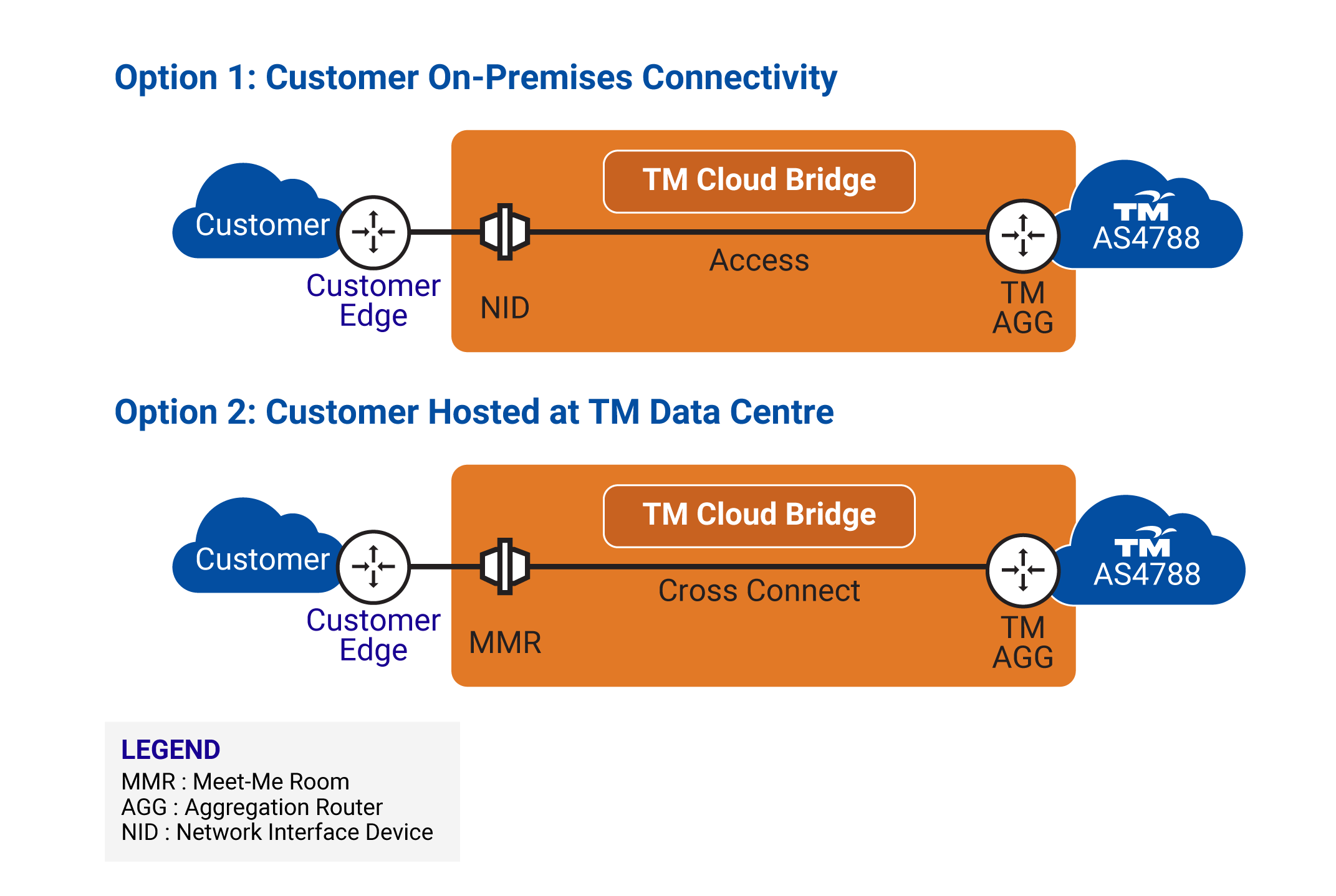 cloudbridge