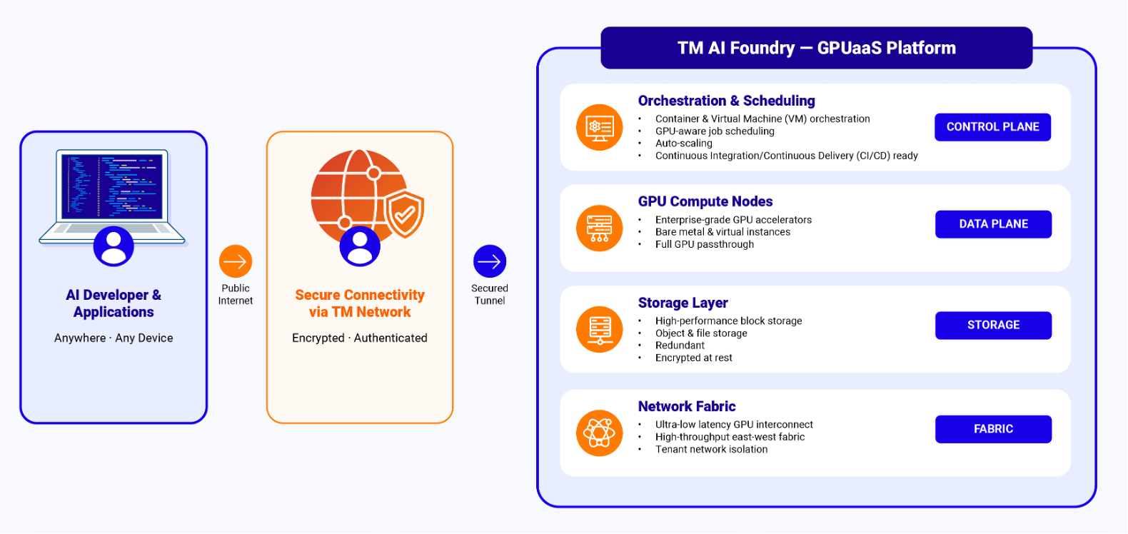 gpu network diagram